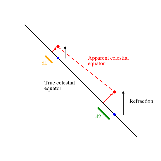Refraction diagram